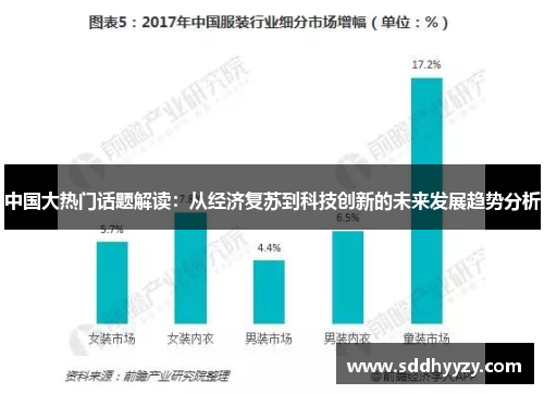 中国大热门话题解读：从经济复苏到科技创新的未来发展趋势分析