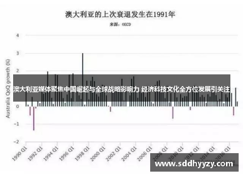 澳大利亚媒体聚焦中国崛起与全球战略影响力 经济科技文化全方位发展引关注